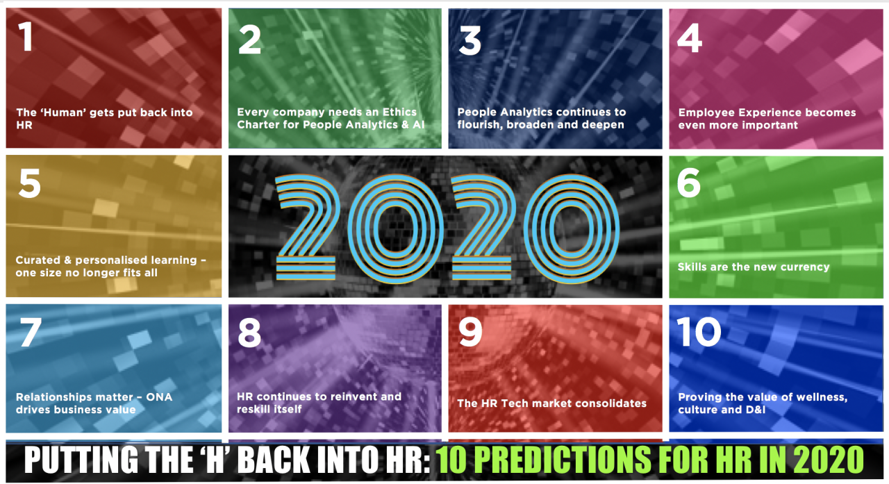 Putting the ‘H’ back into HR – 10 Predictions for HR in 2020 from David Green